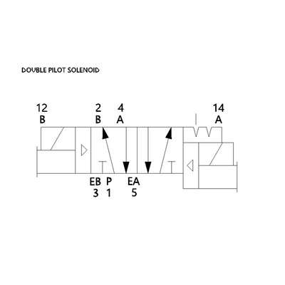 I23BB425MP56Y61 NUMATICS/AVENTICS SOL-PILOT VALVE/MANIFOLD ISO2 SERIES 4/2 DETENT 24VDC 3/8" NPT, 4 PIN M12 CONN, SC